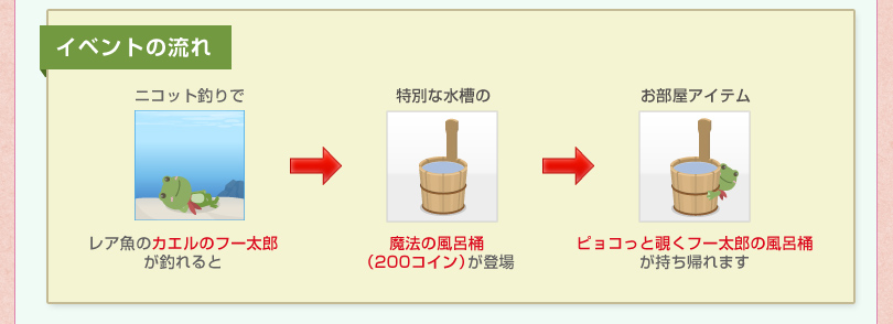 ピョコっと覗くフー太郎の風呂桶